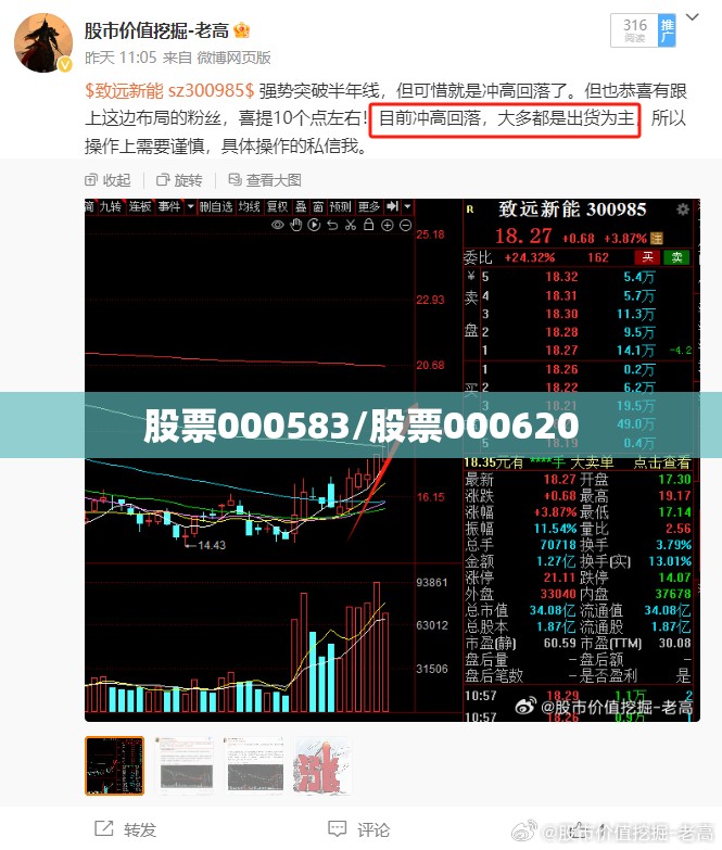 股票000583/股票000620