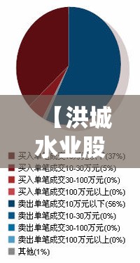 【洪城水业股吧,洪城水业股吧股票】