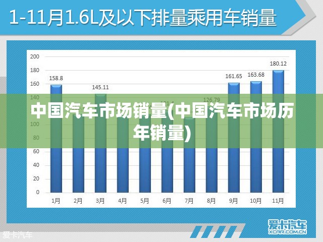 中国汽车市场销量(中国汽车市场历年销量) 中国汽车市场销量(中国汽车市场历年销量)