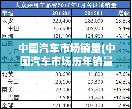 中国汽车市场销量(中国汽车市场历年销量) 中国汽车市场销量(中国汽车市场历年销量)