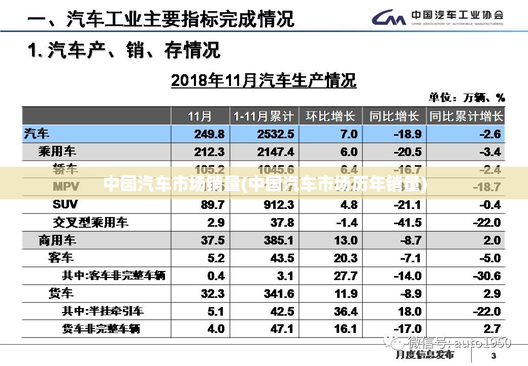 中国汽车市场销量(中国汽车市场历年销量) 中国汽车市场销量(中国汽车市场历年销量)