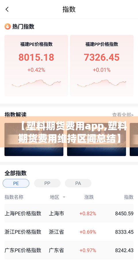 【塑料期货费用app,塑料期货费用维持区间总结】