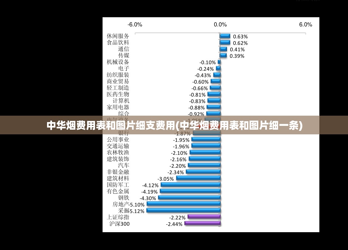 中华烟费用表和图片细支费用(中华烟费用表和图片细一条)