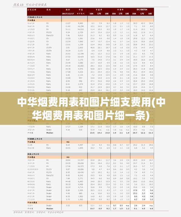 中华烟费用表和图片细支费用(中华烟费用表和图片细一条)