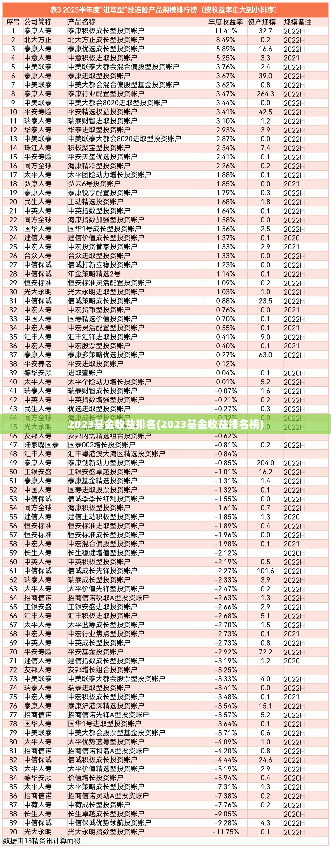 2023基金收益排名(2023基金收益排名榜)