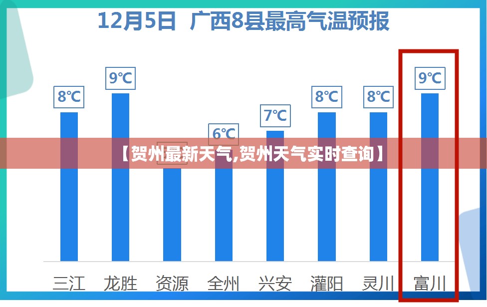 【贺州最新天气,贺州天气实时查询】