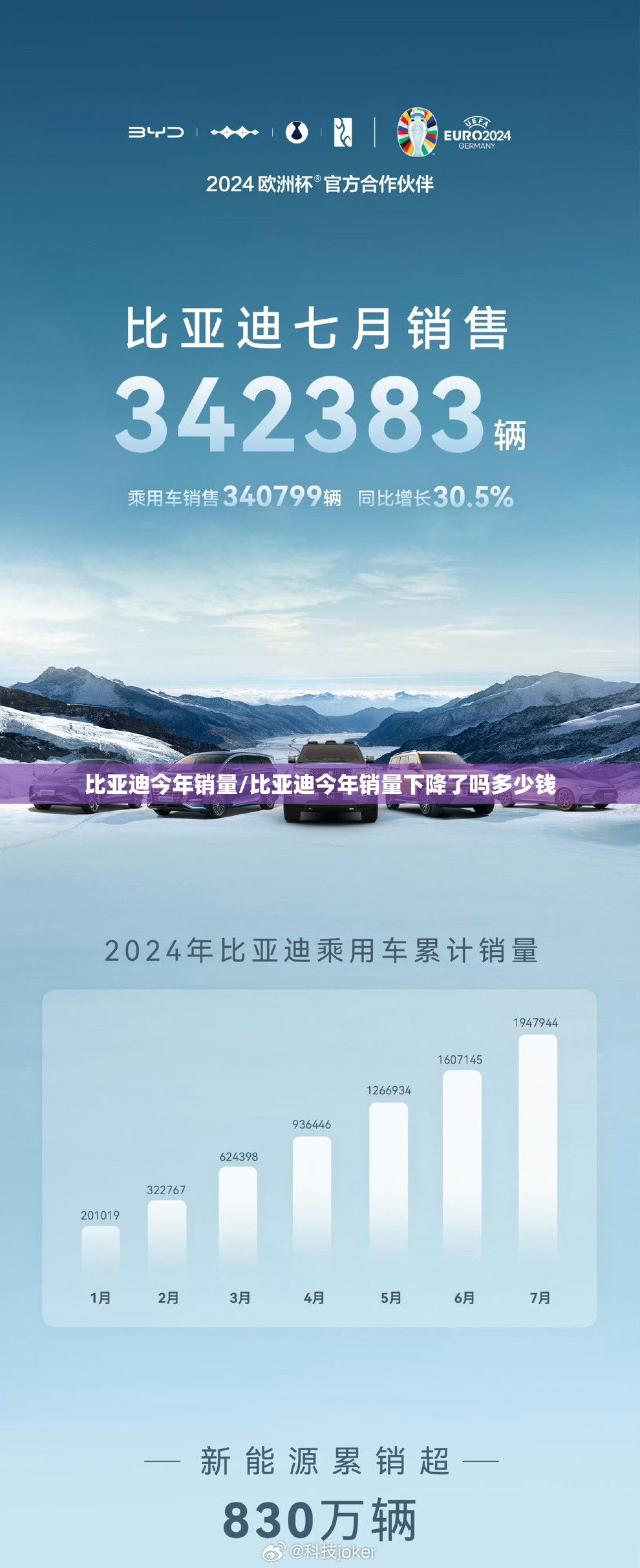 比亚迪今年销量/比亚迪今年销量下降了吗多少钱
