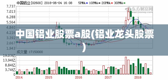 中国铝业股票a股(铝业龙头股票)