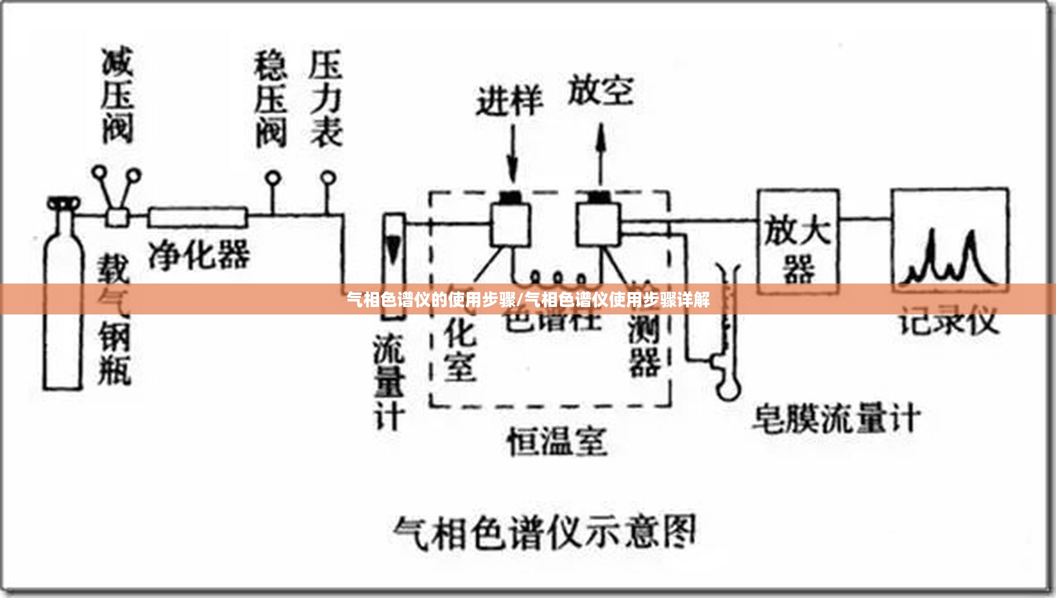 气相色谱仪的使用步骤/气相色谱仪使用步骤详解