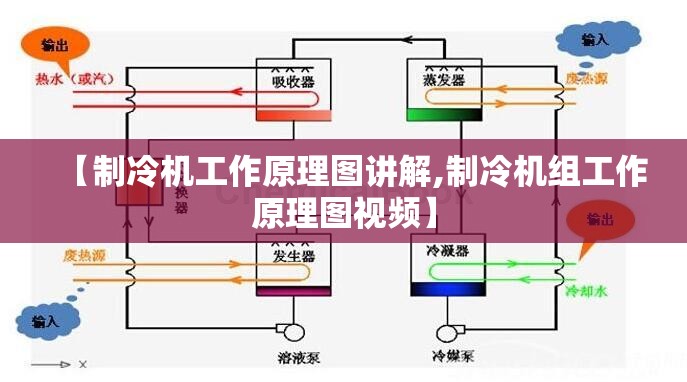 【制冷机工作原理图讲解,制冷机组工作原理图视频】