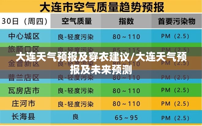 大连天气预报及穿衣建议/大连天气预报及未来预测
