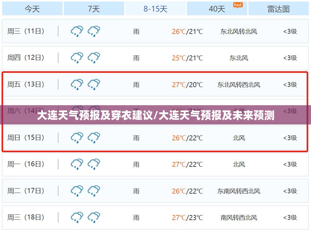 大连天气预报及穿衣建议/大连天气预报及未来预测