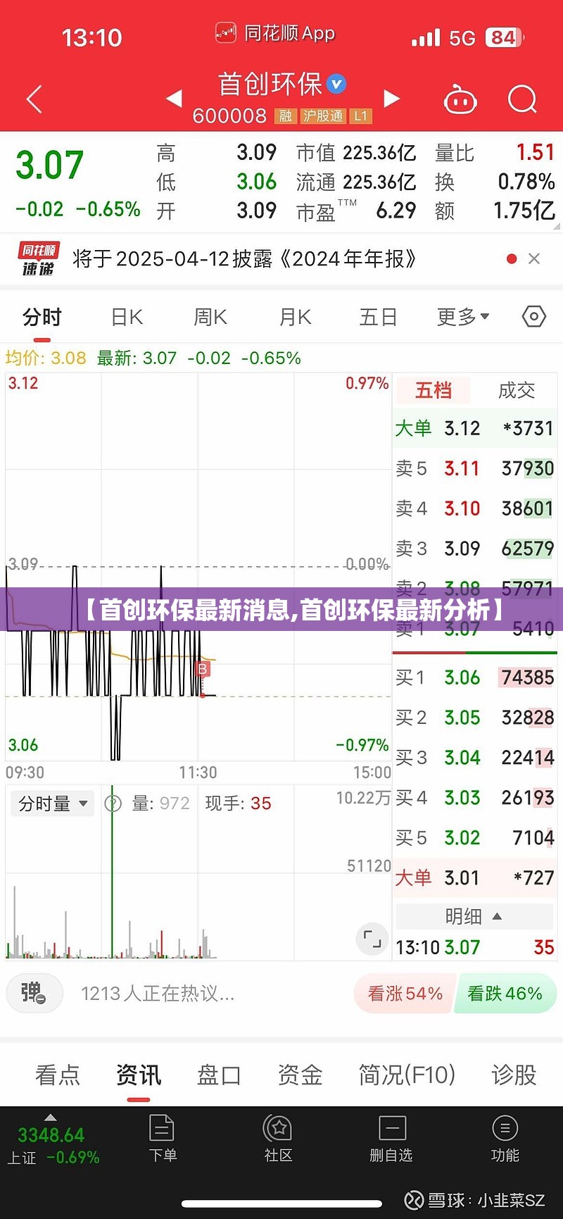 【首创环保最新消息,首创环保最新分析】