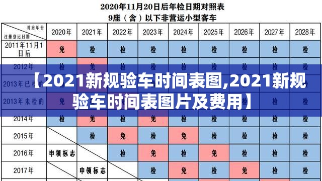 【2021新规验车时间表图,2021新规验车时间表图片及费用】