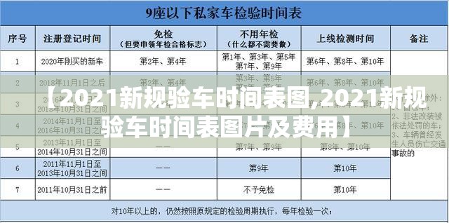 【2021新规验车时间表图,2021新规验车时间表图片及费用】
