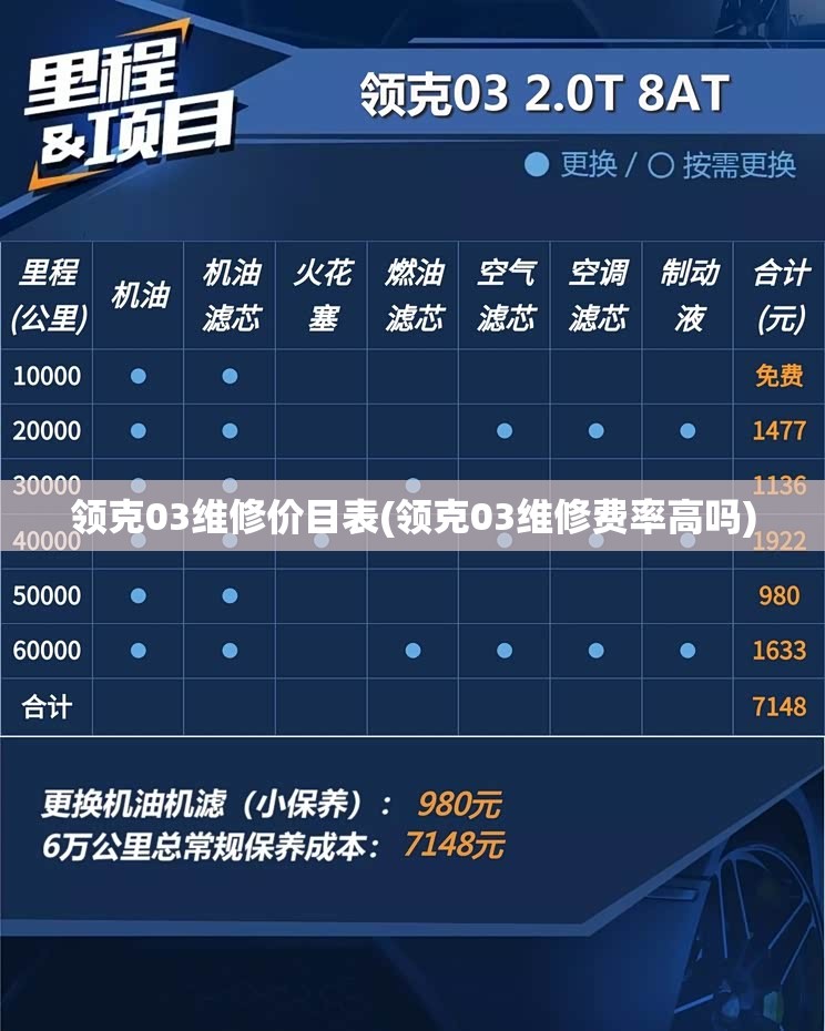 领克03维修价目表(领克03维修费率高吗)