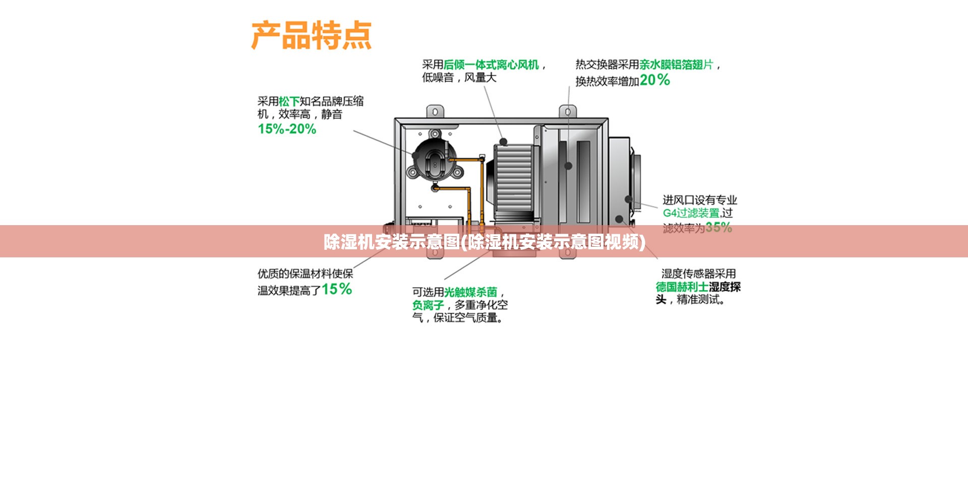 除湿机安装示意图(除湿机安装示意图视频)