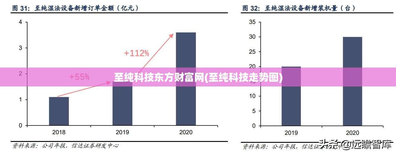 至纯科技东方财富网(至纯科技走势图) 至纯科技东方财富网(至纯科技走势图)