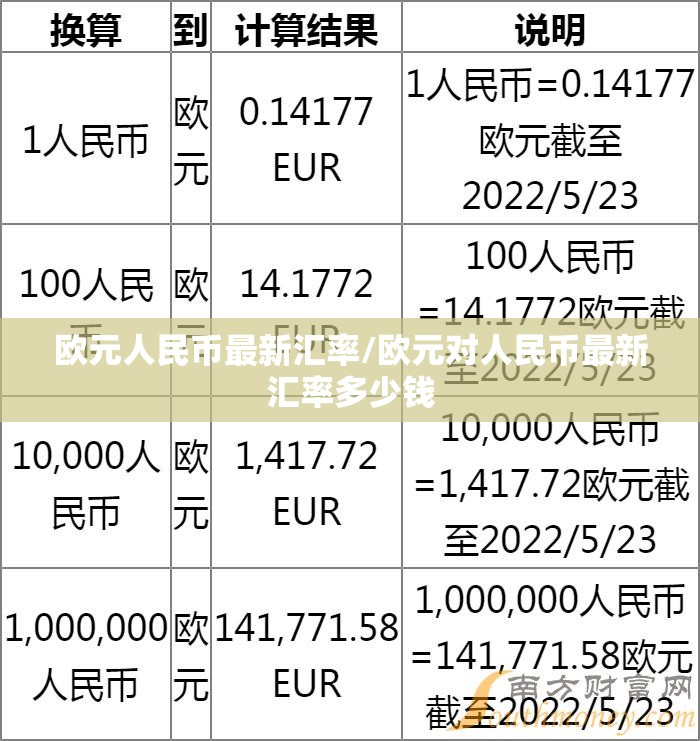 欧元人民币最新汇率/欧元对人民币最新汇率多少钱 欧元人民币最新汇率/欧元对人民币最新汇率多少钱