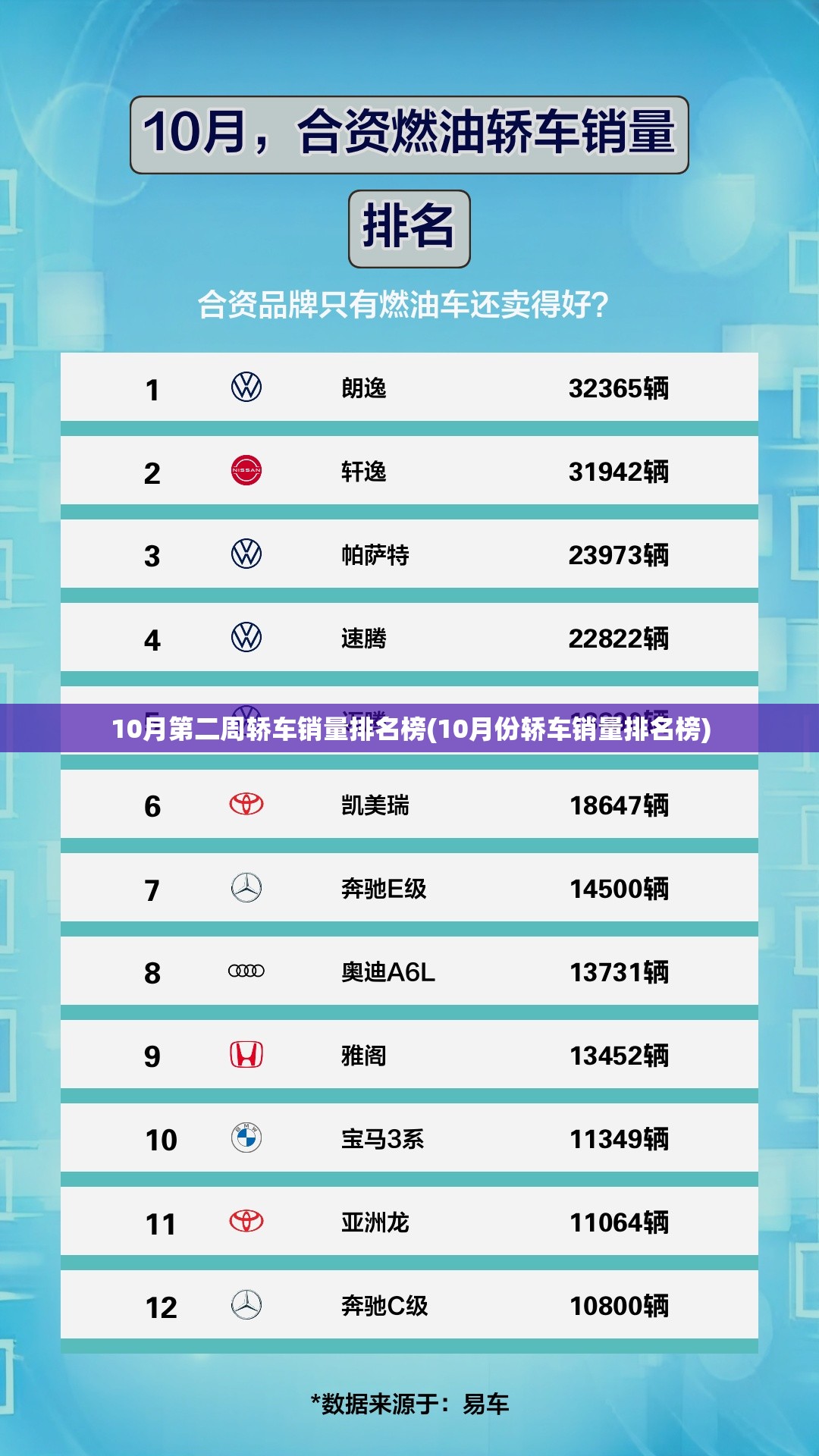 10月第二周轿车销量排名榜(10月份轿车销量排名榜)