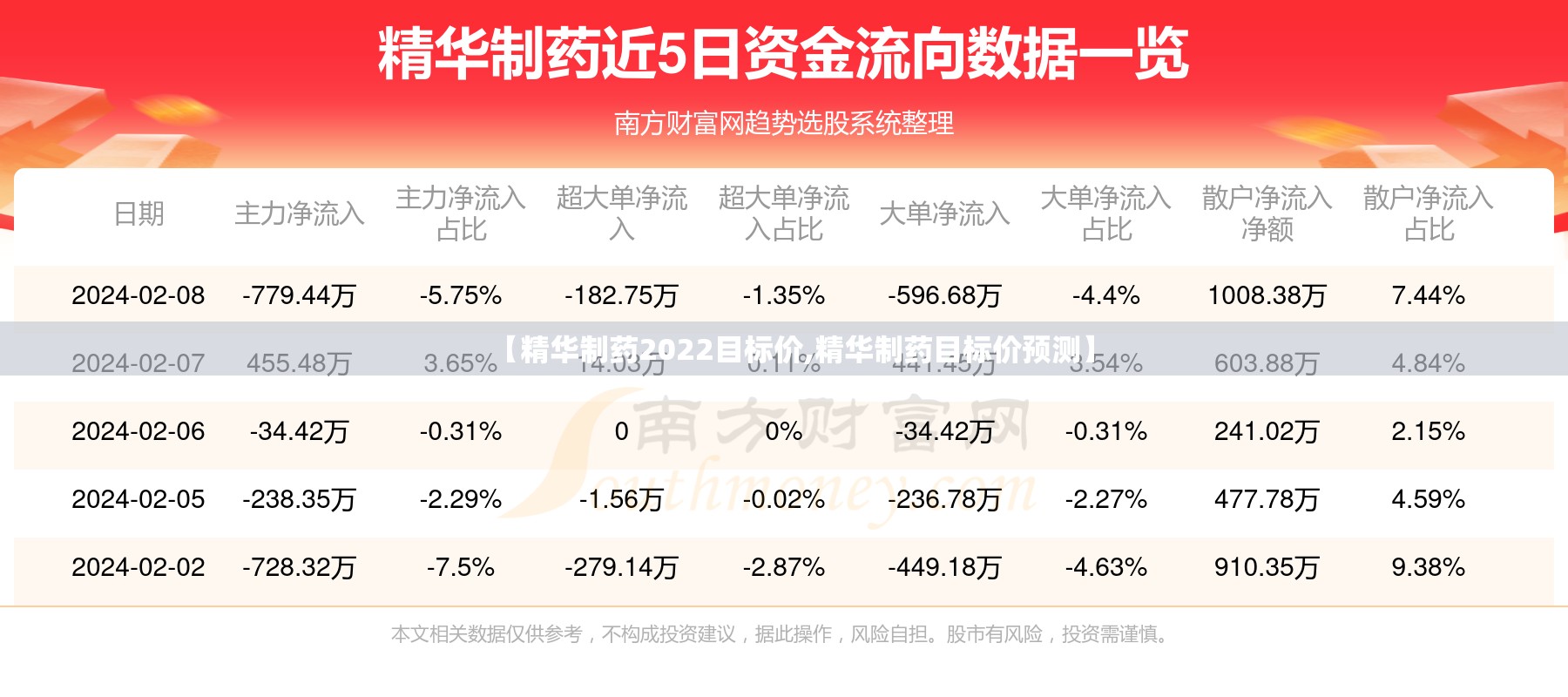 【精华制药2022目标价,精华制药目标价预测】