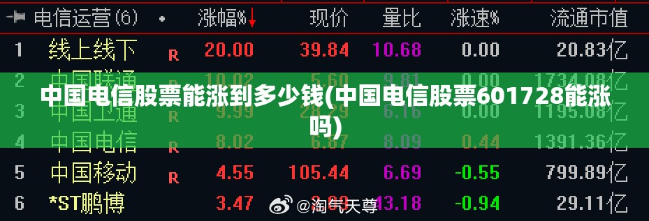 中国电信股票能涨到多少钱(中国电信股票601728能涨吗) 中国电信股票能涨到多少钱(中国电信股票601728能涨吗)