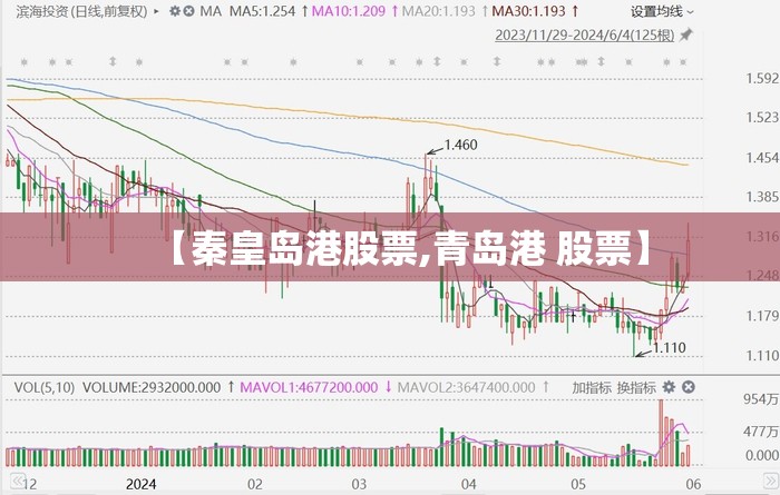【秦皇岛港股票,青岛港 股票】