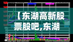 【东湖高新股票股吧,东湖高新股票股吧行情】