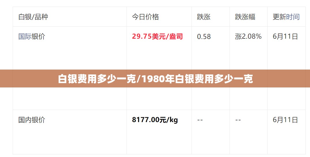 白银费用多少一克/1980年白银费用多少一克