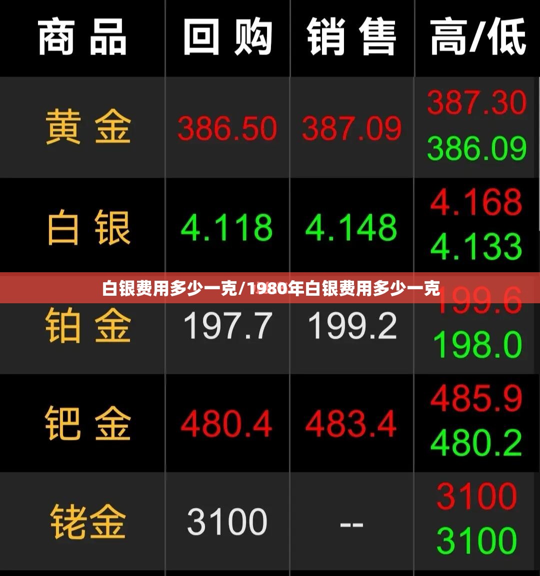 白银费用多少一克/1980年白银费用多少一克