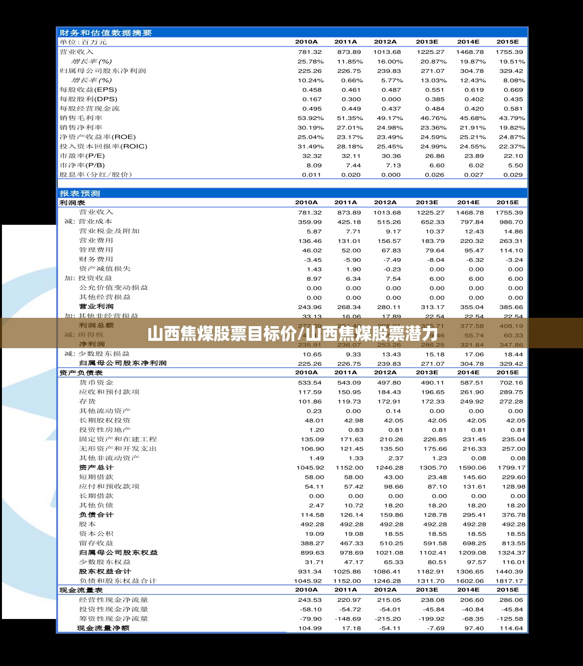 山西焦煤股票目标价/山西焦煤股票潜力