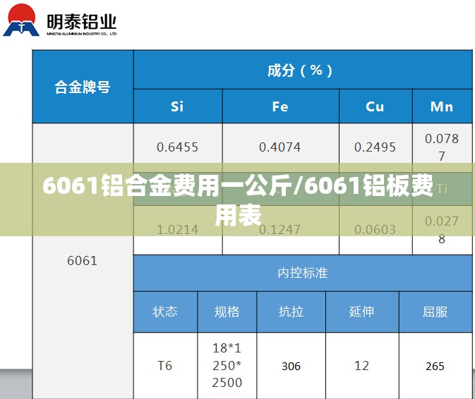 6061铝合金费用一公斤/6061铝板费用表 6061铝合金费用一公斤/6061铝板费用表