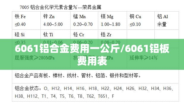 6061铝合金费用一公斤/6061铝板费用表 6061铝合金费用一公斤/6061铝板费用表