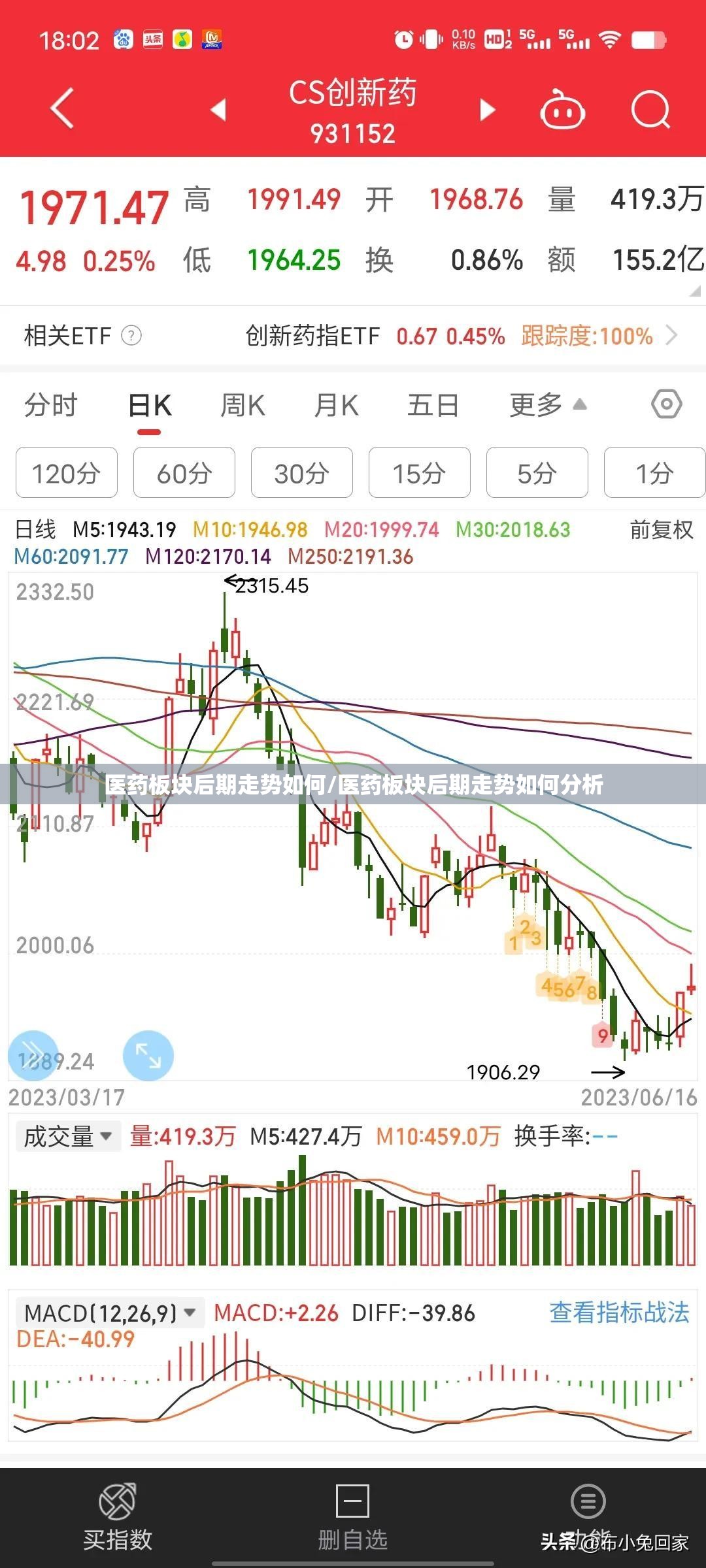 医药板块后期走势如何/医药板块后期走势如何分析
