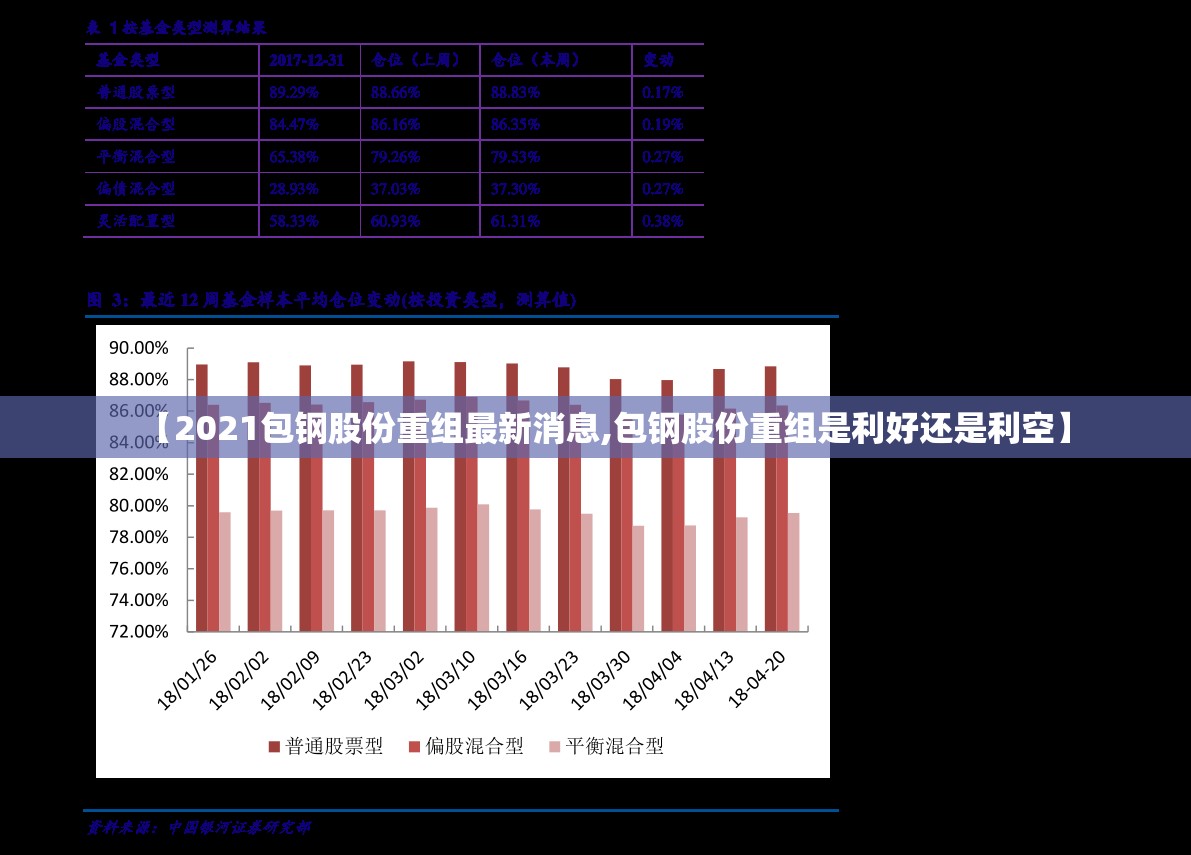 【2021包钢股份重组最新消息,包钢股份重组是利好还是利空】 【2021包钢股份重组最新消息,包钢股份重组是利好还是利空】