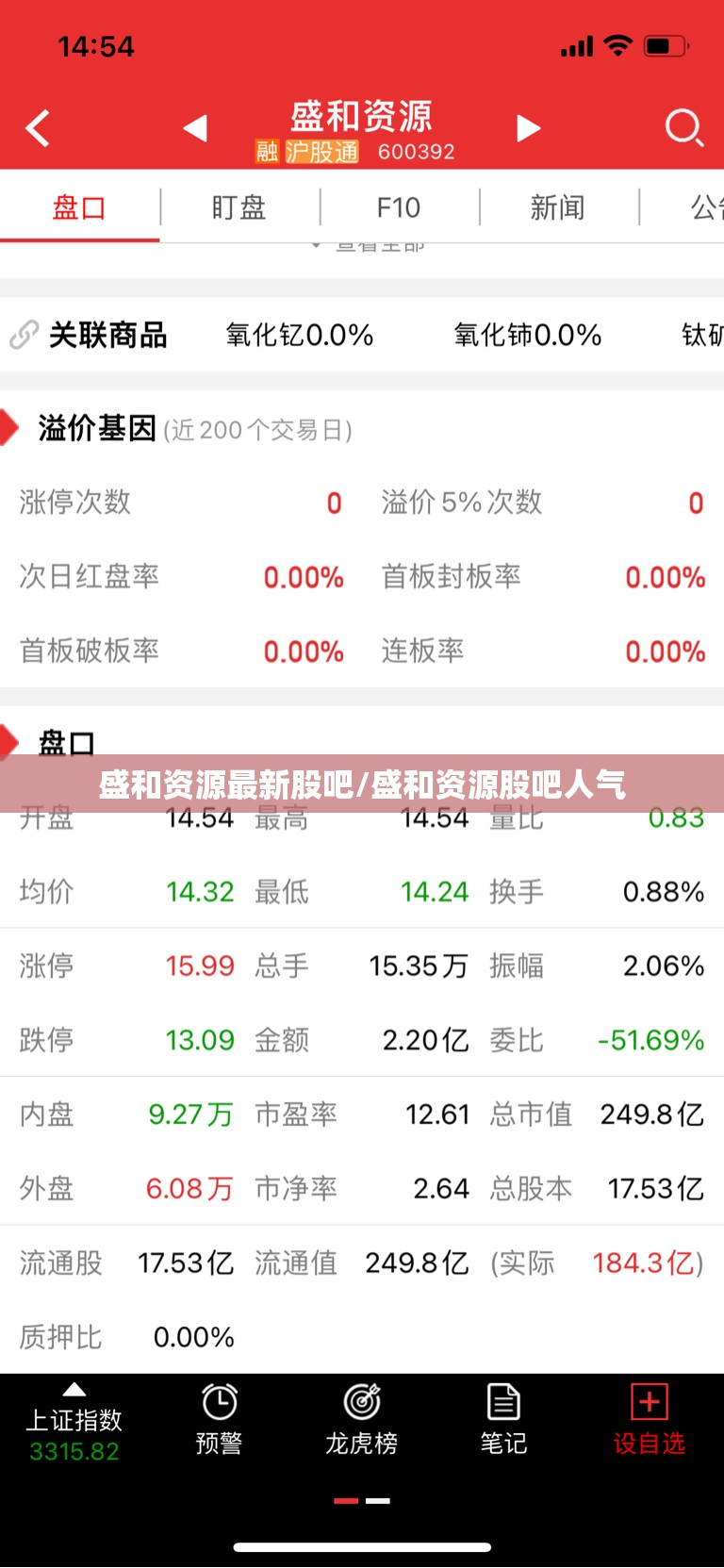 盛和资源最新股吧/盛和资源股吧人气 盛和资源最新股吧/盛和资源股吧人气