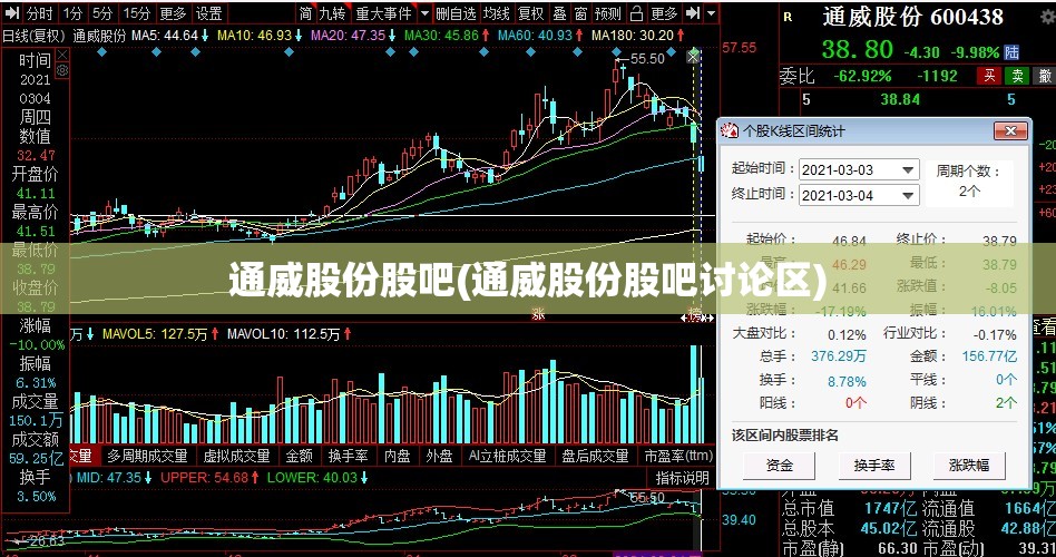 通威股份股吧(通威股份股吧讨论区)