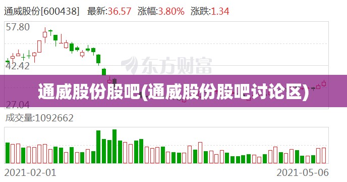 通威股份股吧(通威股份股吧讨论区)