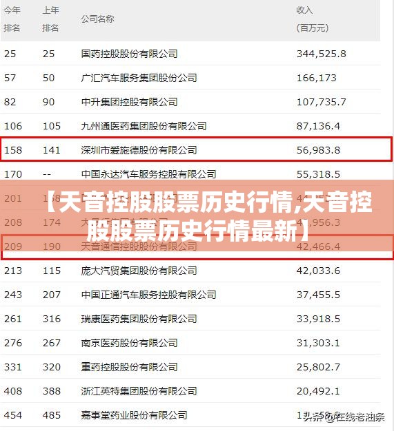 【天音控股股票历史行情,天音控股股票历史行情最新】