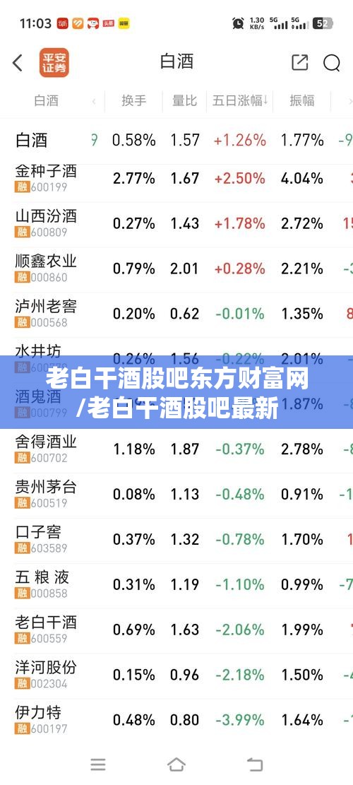 老白干酒股吧东方财富网/老白干酒股吧最新
