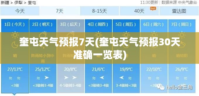 奎屯天气预报7天(奎屯天气预报30天准确一览表)