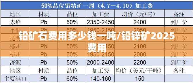 铅矿石费用多少钱一吨/铅锌矿2025费用