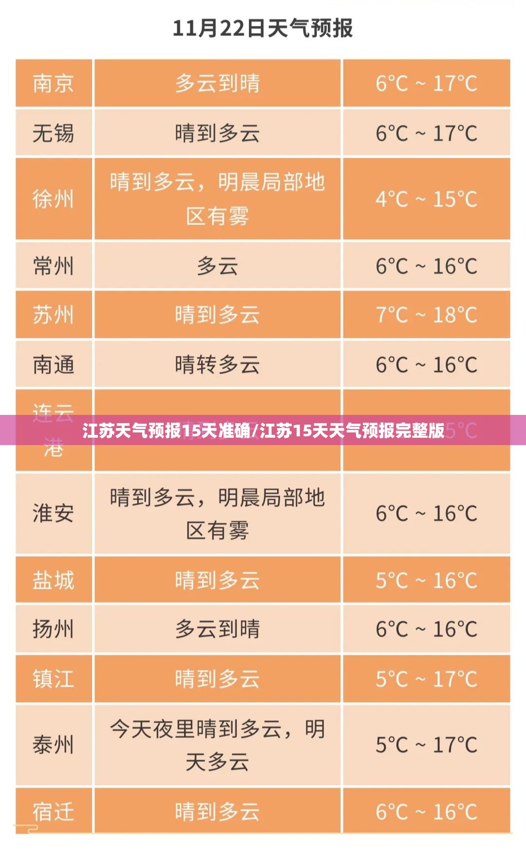 江苏天气预报15天准确/江苏15天天气预报完整版