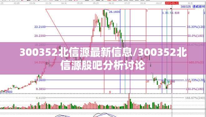 300352北信源最新信息/300352北信源股吧分析讨论