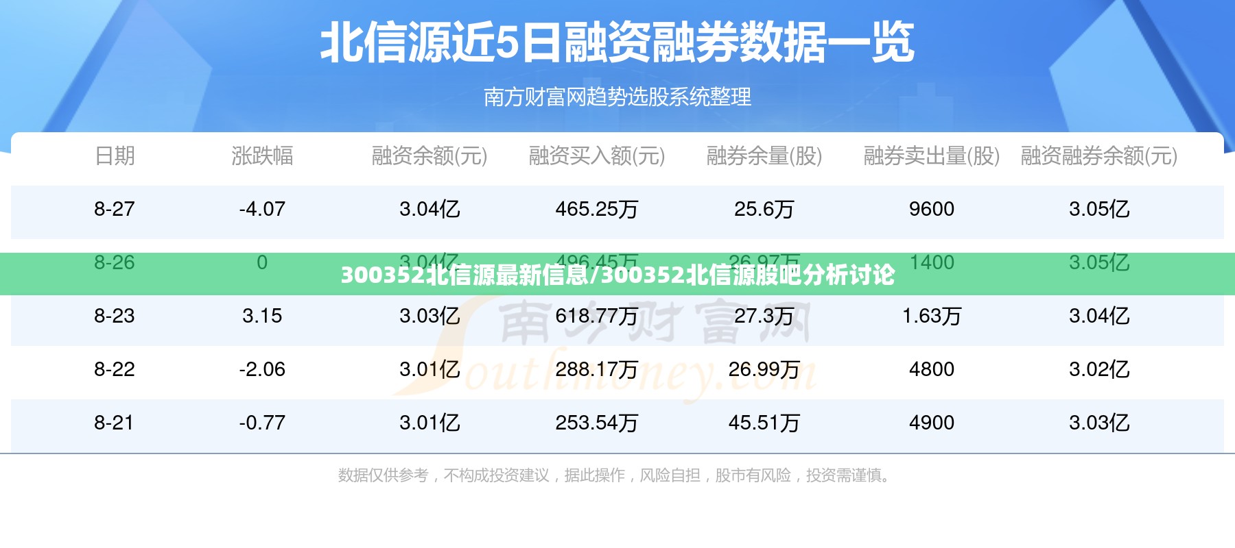 300352北信源最新信息/300352北信源股吧分析讨论