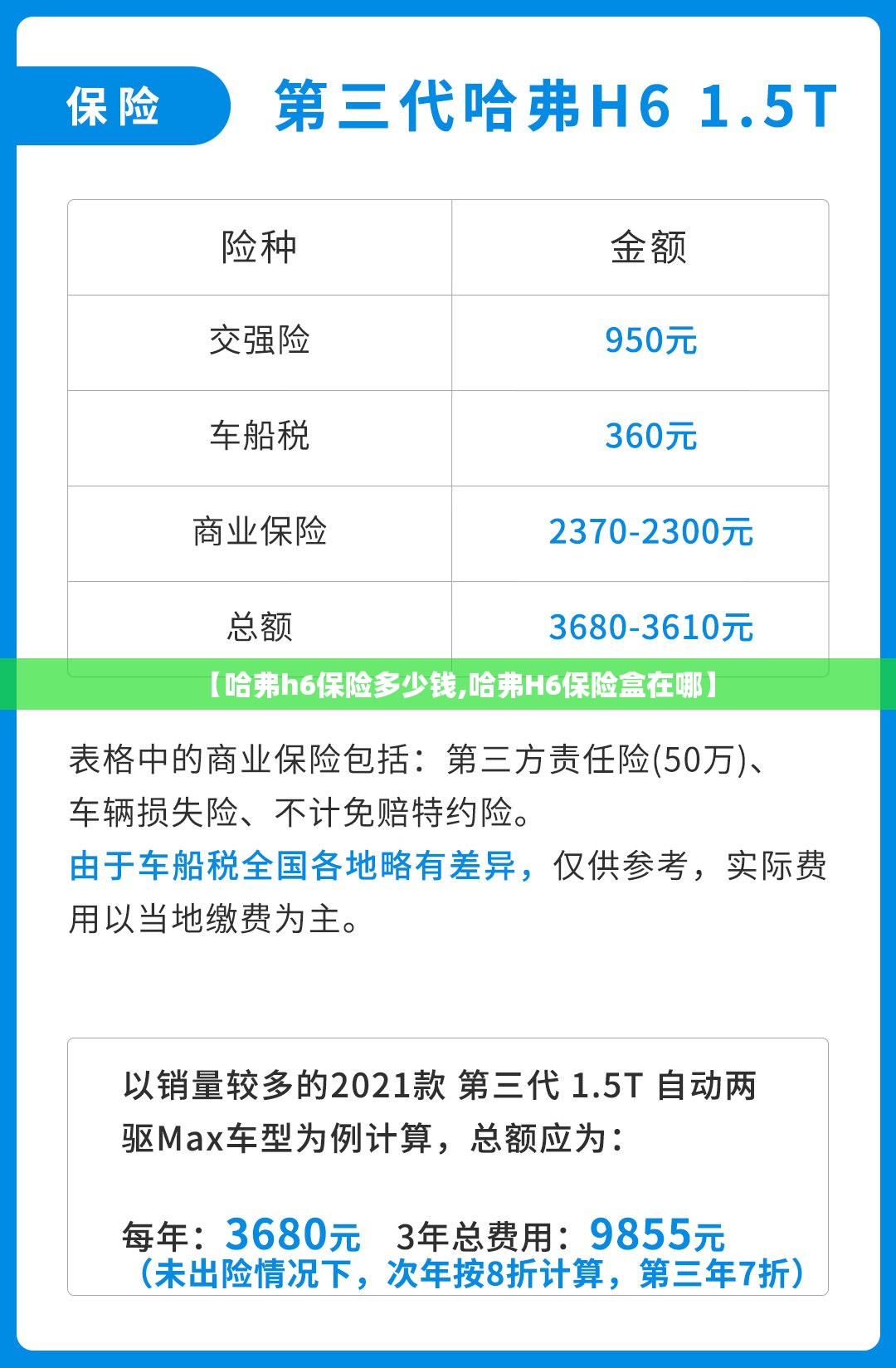 【哈弗h6保险多少钱,哈弗H6保险盒在哪】