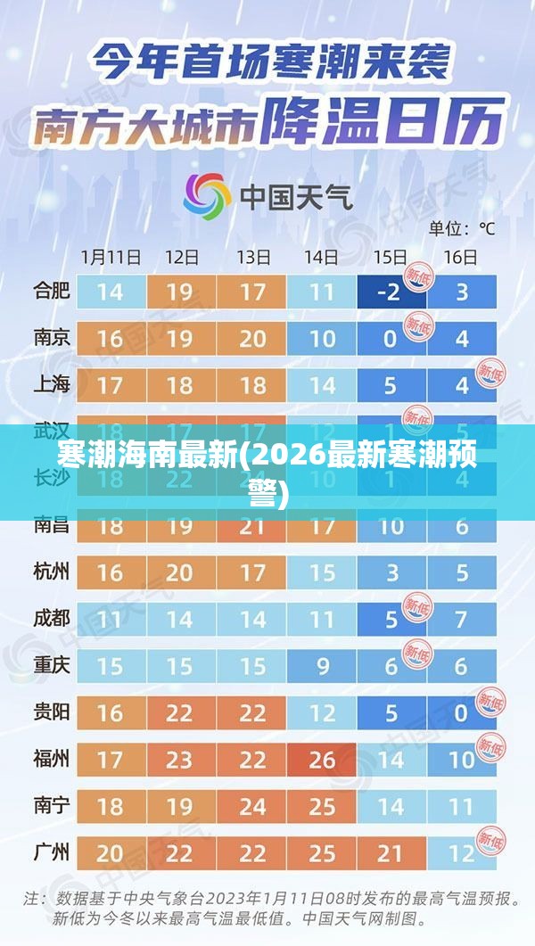 寒潮海南最新(2026最新寒潮预警) 寒潮海南最新(2026最新寒潮预警)