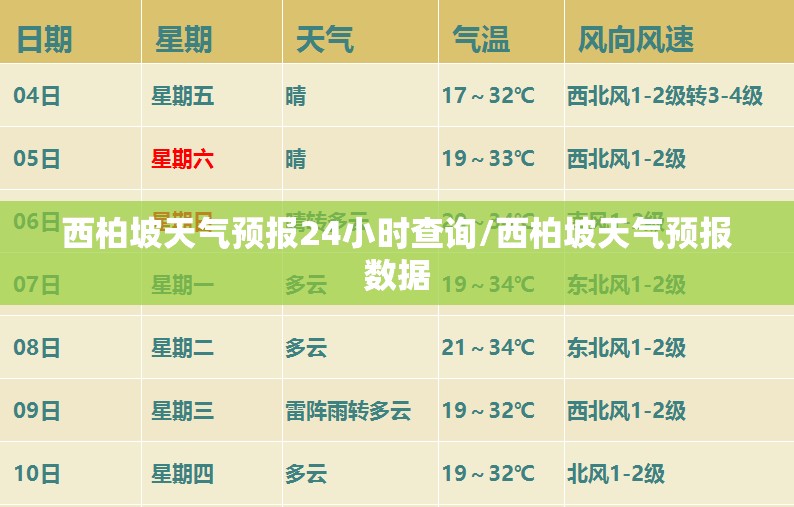 西柏坡天气预报24小时查询/西柏坡天气预报数据 西柏坡天气预报24小时查询/西柏坡天气预报数据