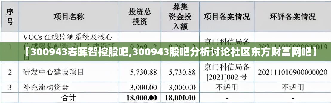 【300943春晖智控股吧,300943股吧分析讨论社区东方财富网吧】