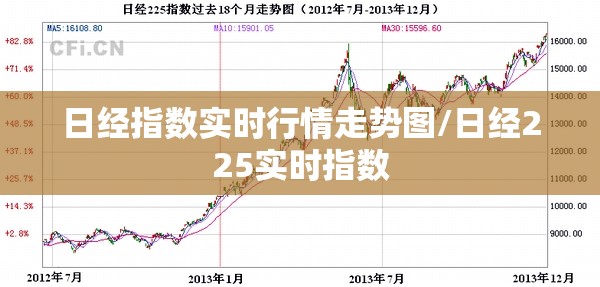 日经指数实时行情走势图/日经225实时指数